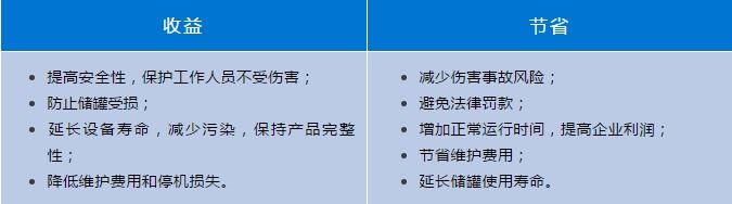 機械故障是導致生產型企業(yè)重大財產損耗的主要因素